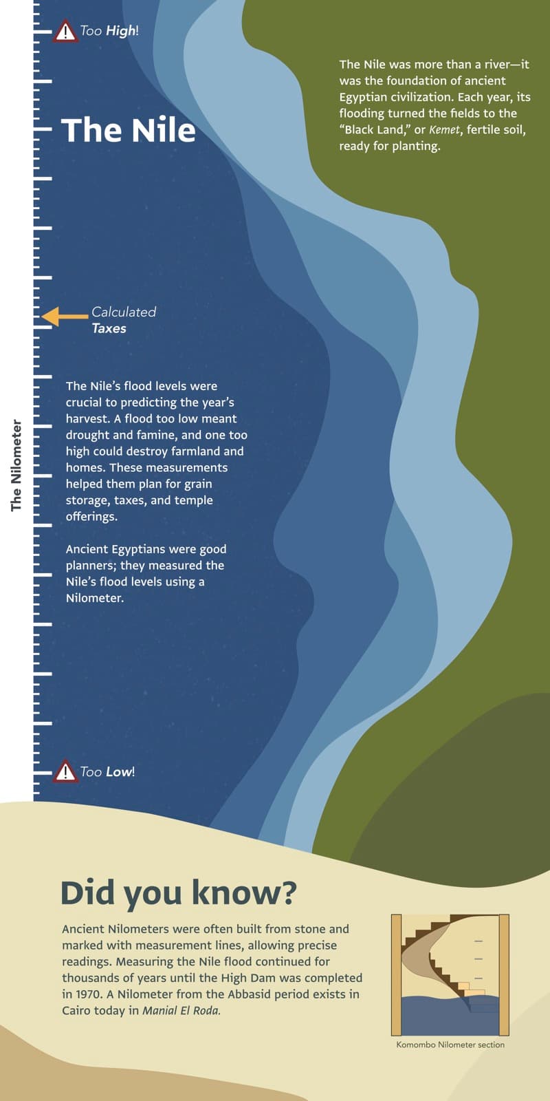 GEM Family Day Infographic Panels, gallery image 10
