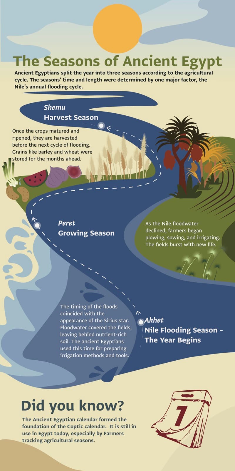 GEM Family Day Infographic Panels, gallery image 14